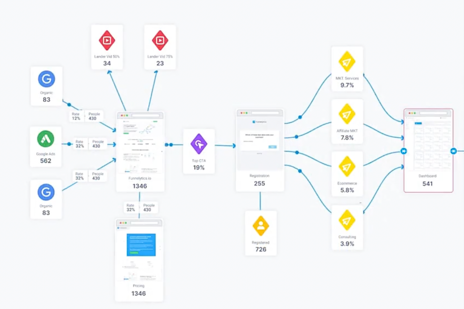 Example of Funnelytics customer journey map